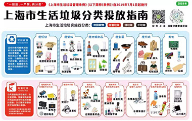 19/07/11 艾克森環(huán)?？倓?dòng)員——垃圾分類，從身邊做起