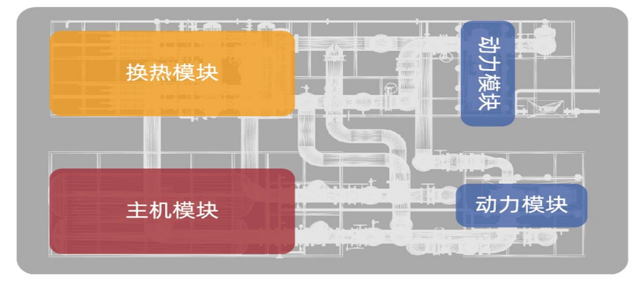 集中冷源，統(tǒng)一配置